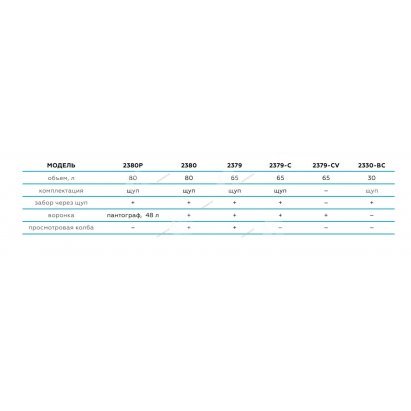 Установка для сбора масла пневматическая, 65 л (синяя)